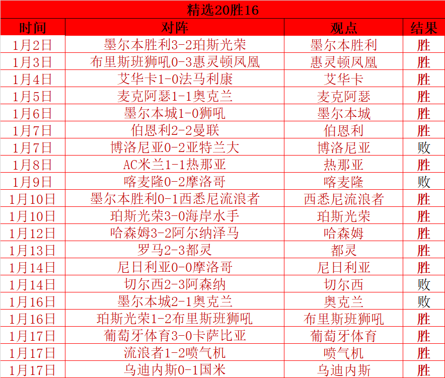 激情对决,欧冠焦点战,本菲卡,云顶娱乐,云顶娱乐官方网站,云顶娱乐平台