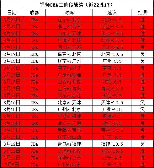 哈利伯顿狂,分闪耀赛场,篮球激情与,云顶娱乐,云顶娱乐官方网站,云顶娱乐平台